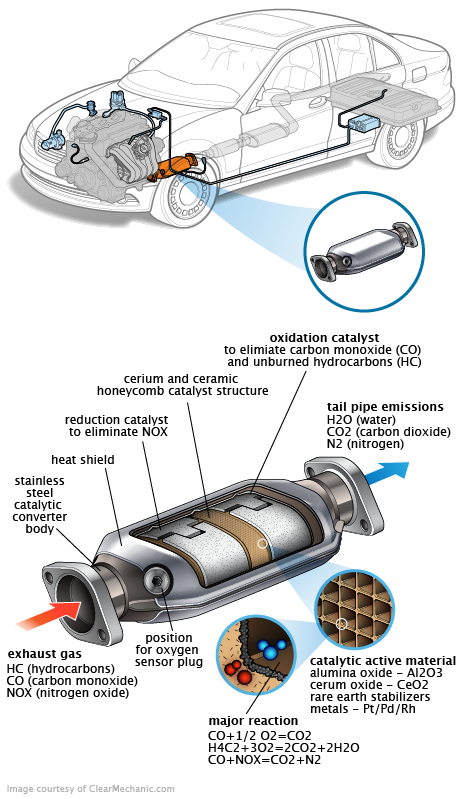 See P258D repair manual